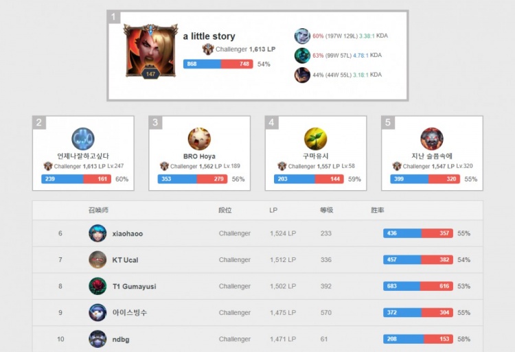 这样能更好 这样能更好