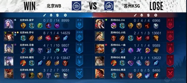 红牛轮流称 红牛轮流称